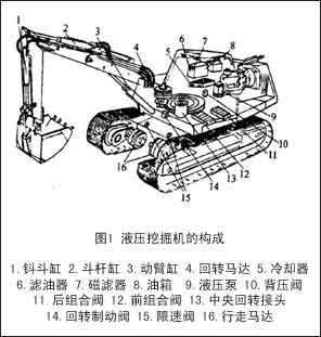 挖掘机挖斗 挖掘机的结构 和工作原理
